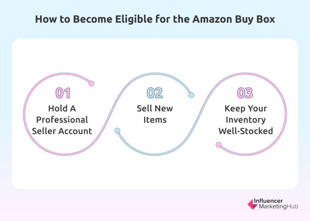 5 Strategies To Consistently Win the Amazon Buy Box