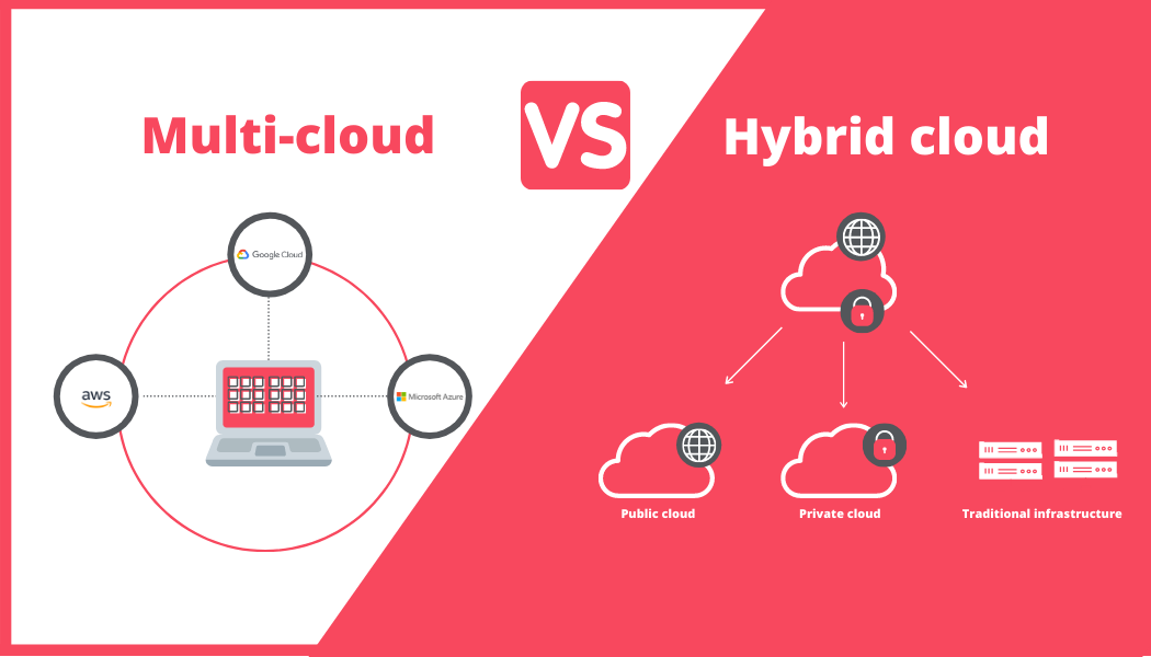 Differences & similarities between Hybrid cloud & multi-cloud