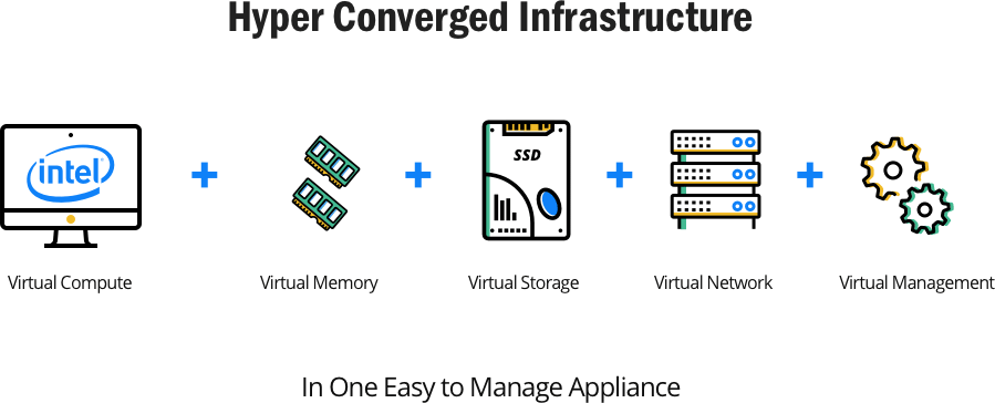 Hyper-converged Infrastructure Guide | HostAdvice